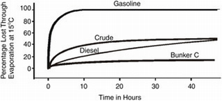 Illustration for article titled It's Raining Oil In Louisiana?